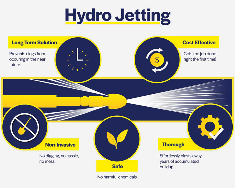 Diagram explaining hydrojetting by David Zuidema.
